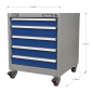 Mobile Industrial Cabinet 5 Drawer