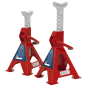 Low Profile Jack Stand Deal