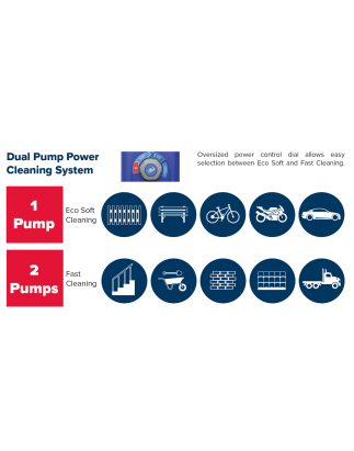 Pressure Washer Twin Pump with TSS & Rotablast® Nozzle 150bar 810L/hr