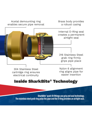 Tuyau en aluminium anodisé SharkBite® 15 mm x 3 m