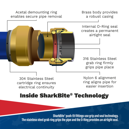 SharkBite® Ball Valve 15mm